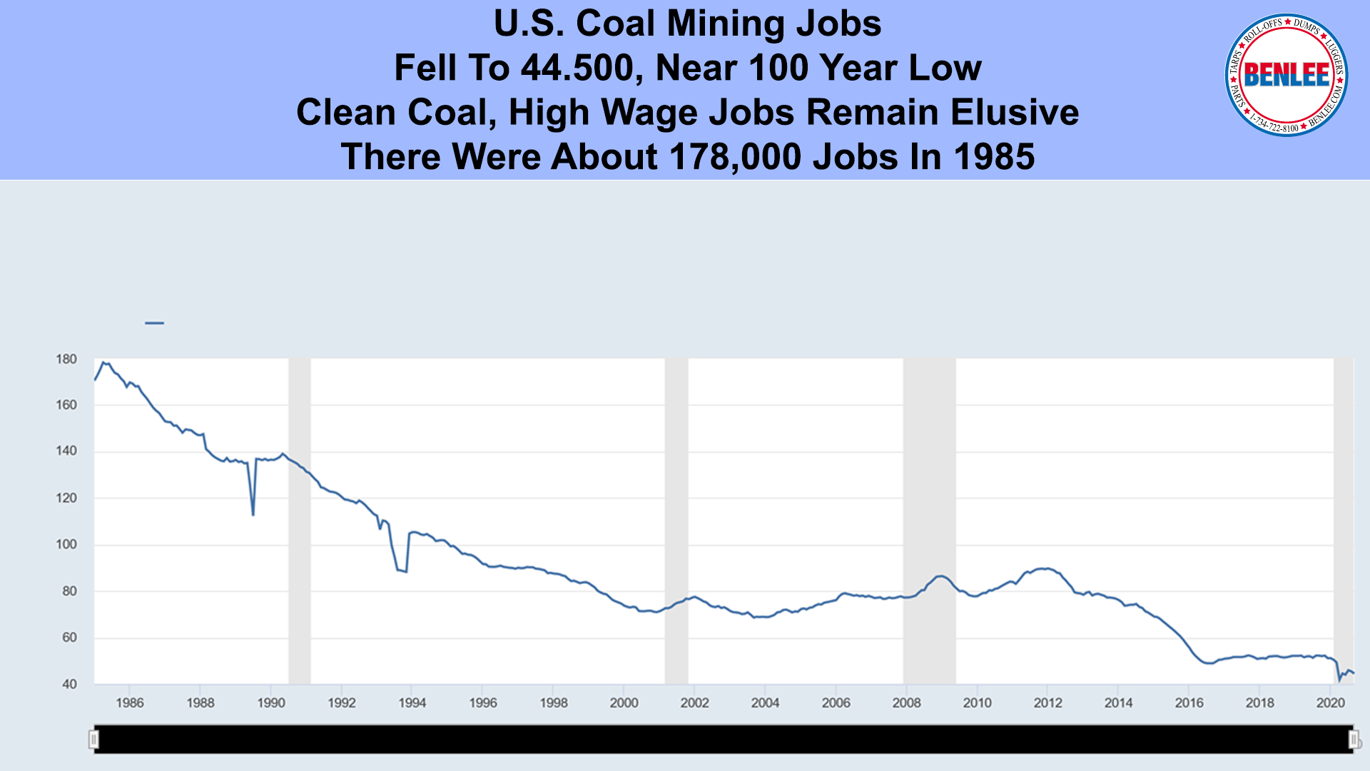 U.S. Coal Mining Jobs
